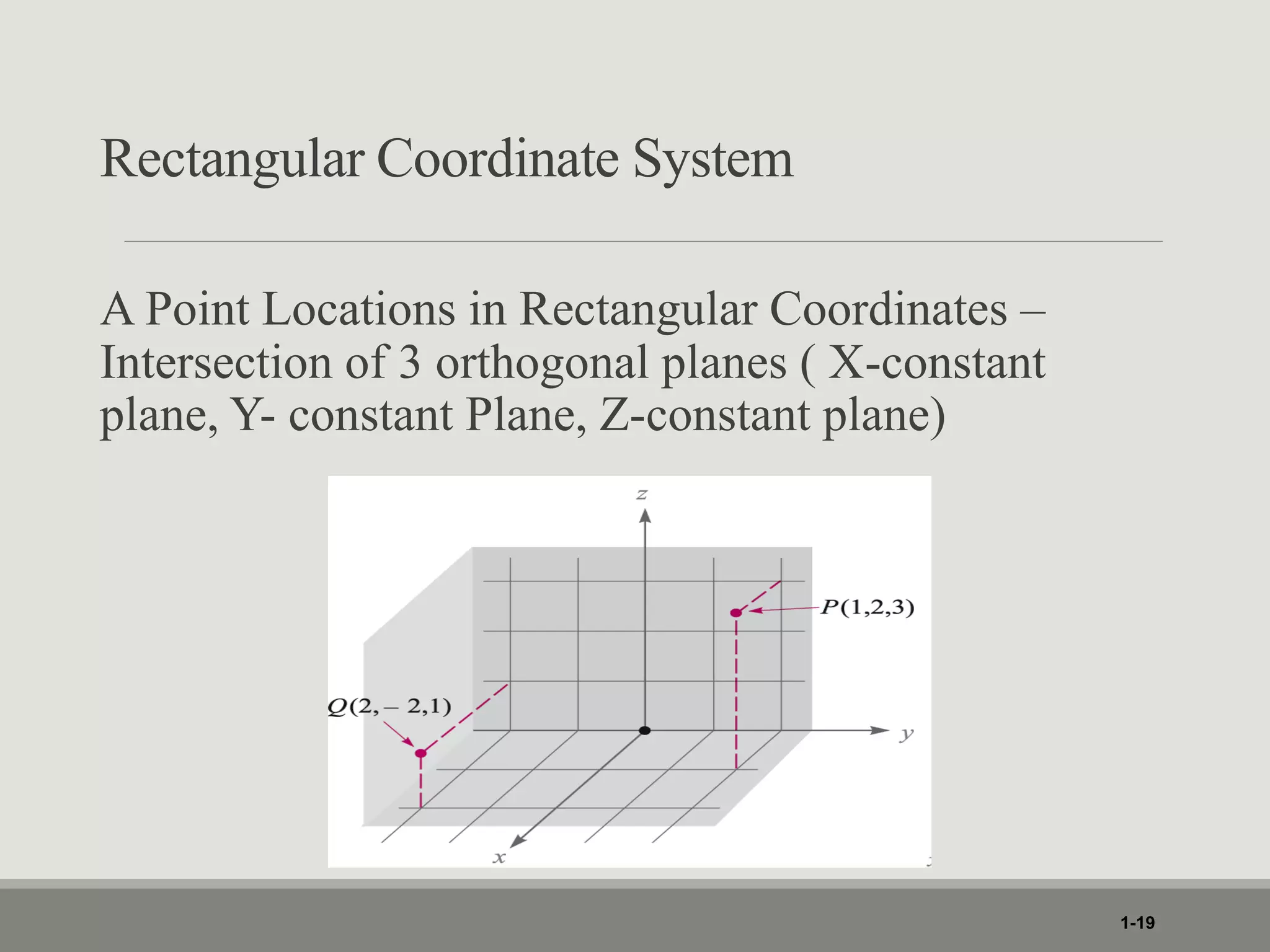 Rectangular Coordinate System
A Point Locations in Rectangular Coordinates –
Intersection of 3 orthogonal planes ( X-constant
plane, Y- constant Plane, Z-constant plane)
1-19
 