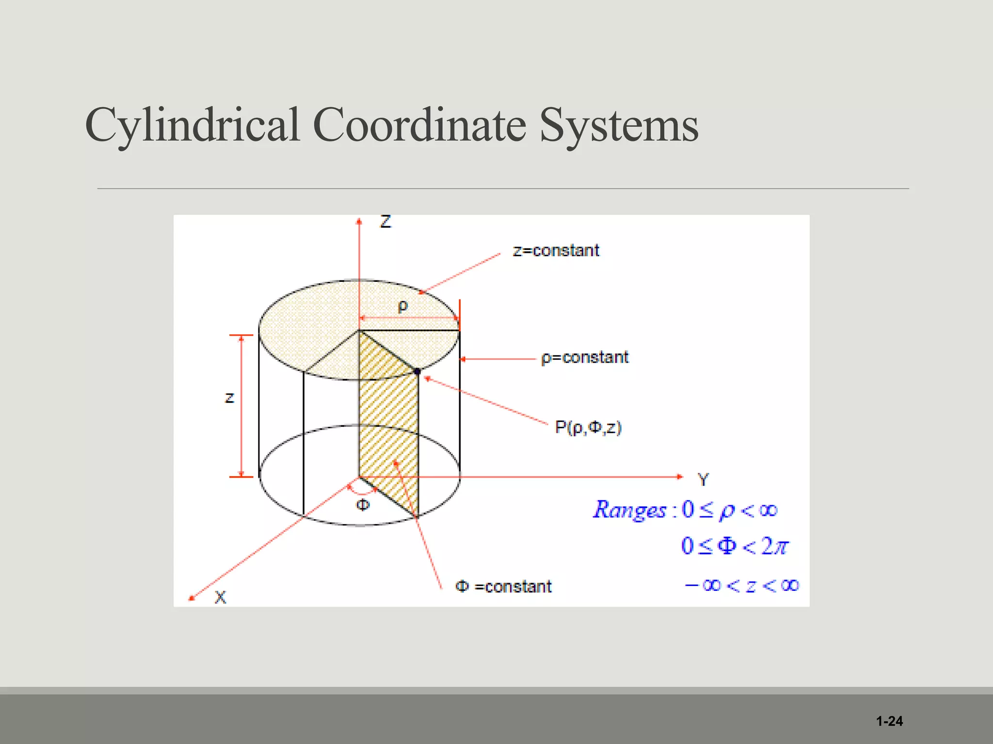 Cylindrical Coordinate Systems
1-24
 