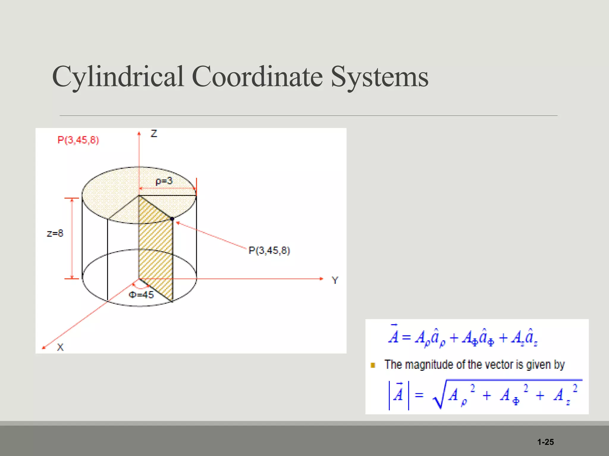 Cylindrical Coordinate Systems
1-25
 