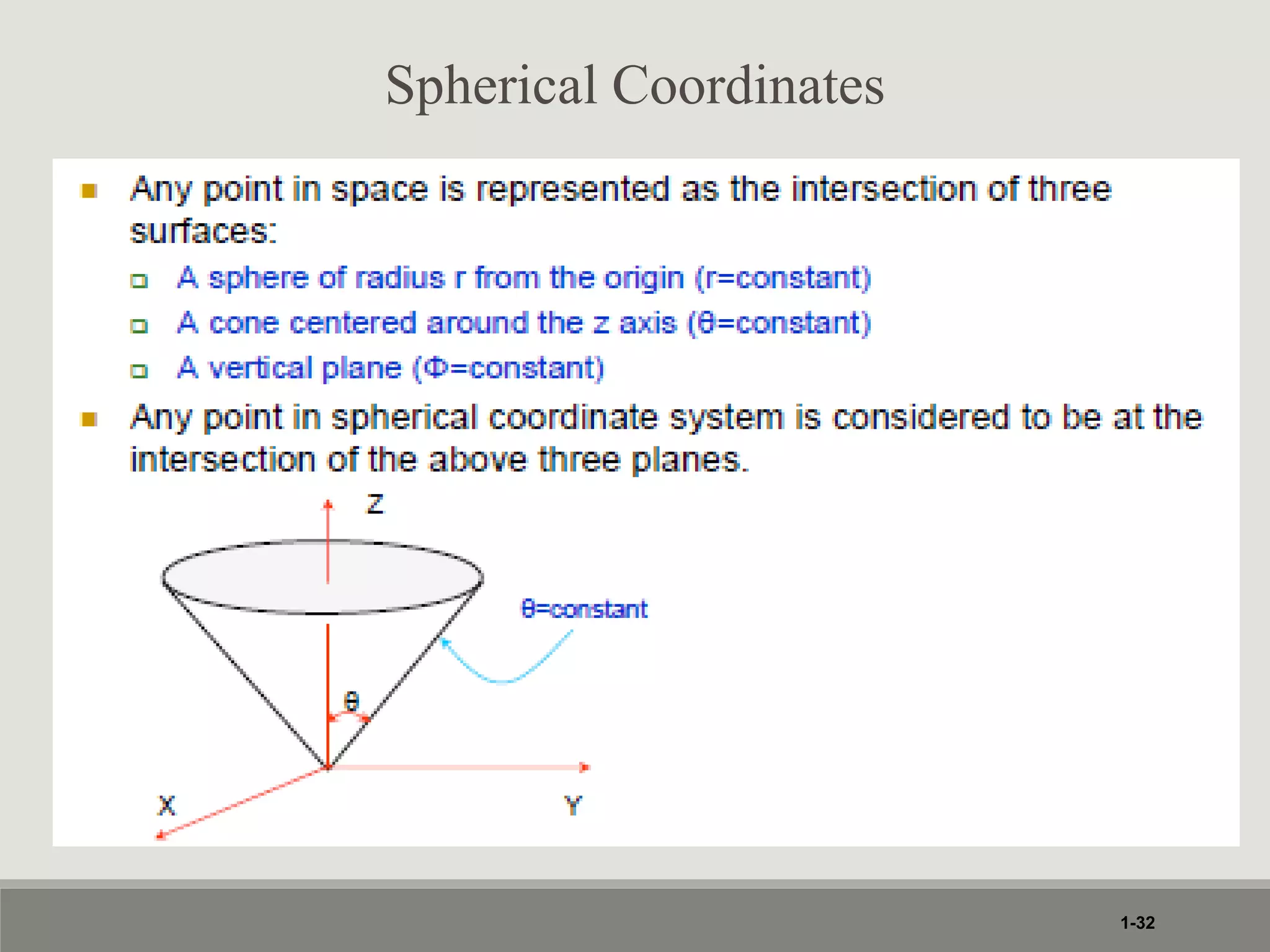 1-32
Spherical Coordinates
 