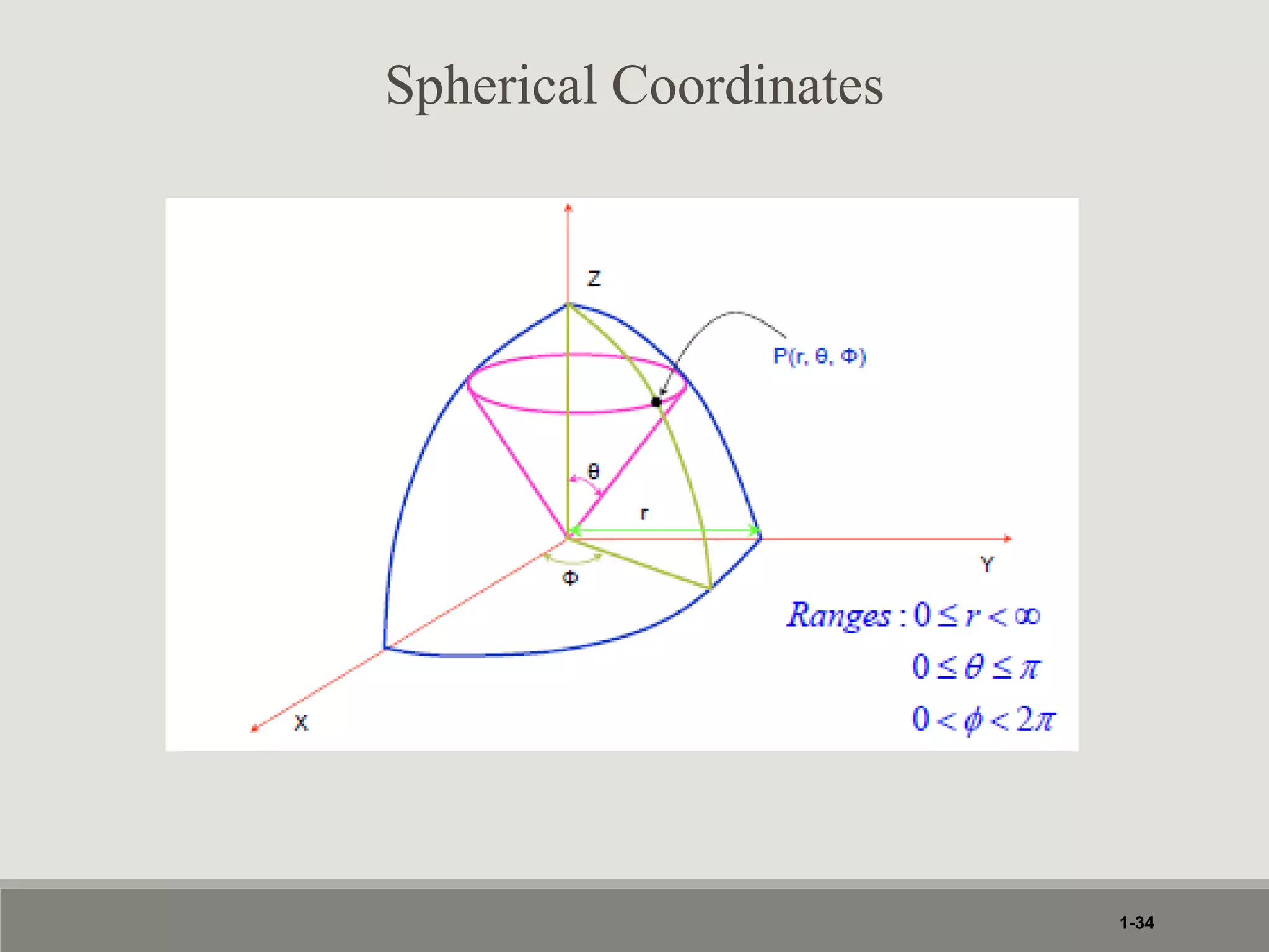1-34
Spherical Coordinates
 