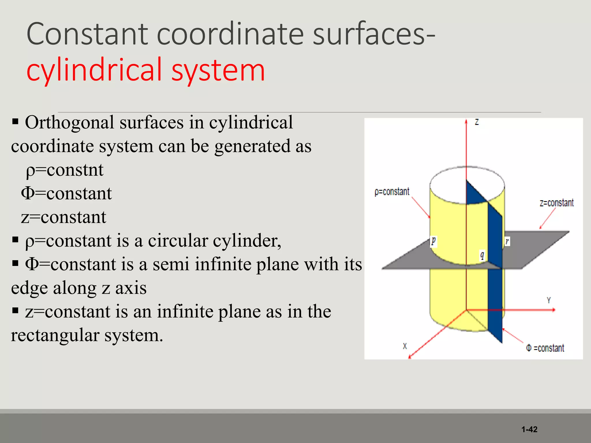 Constant coordinate surfaces-
cylindrical system
1-42
 Orthogonal surfaces in cylindrical
coordinate system can be generated as
ρ=constnt
Φ=constant
z=constant
 ρ=constant is a circular cylinder,
 Φ=constant is a semi infinite plane with its
edge along z axis
 z=constant is an infinite plane as in the
rectangular system.
 