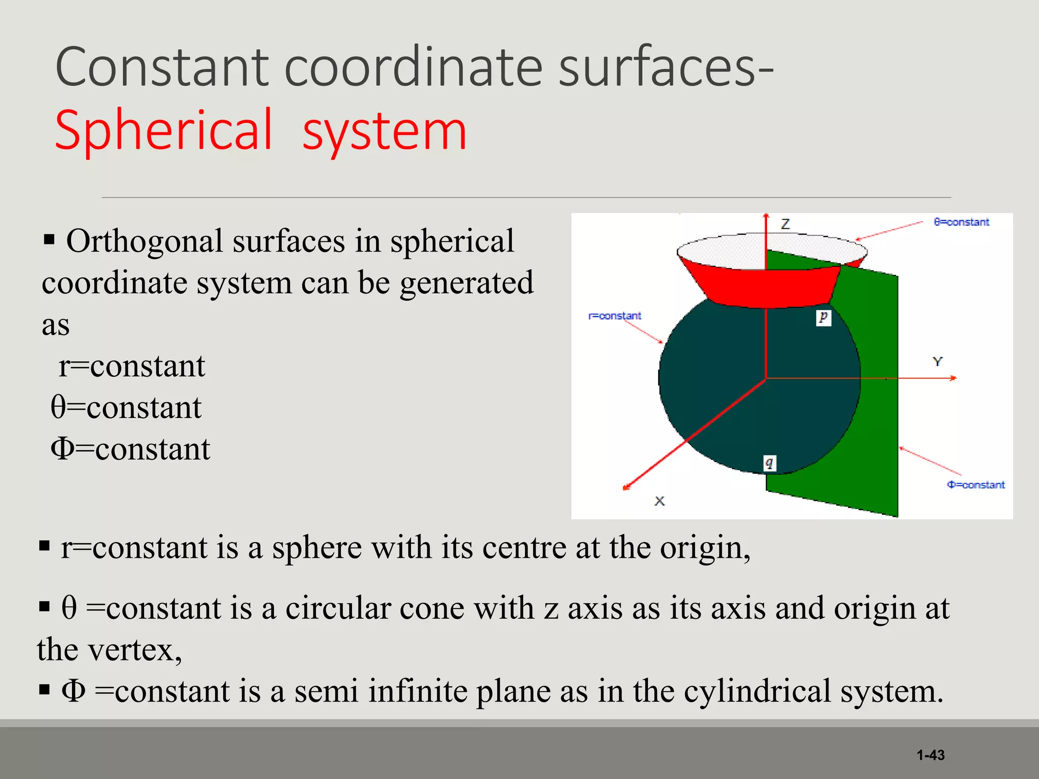 Constant coordinate surfaces-
Spherical system
1-43
 Orthogonal surfaces in spherical
coordinate system can be generated
as
r=constant
θ=constant
Φ=constant
 θ =constant is a circular cone with z axis as its axis and origin at
the vertex,
 Φ =constant is a semi infinite plane as in the cylindrical system.
 r=constant is a sphere with its centre at the origin,
 