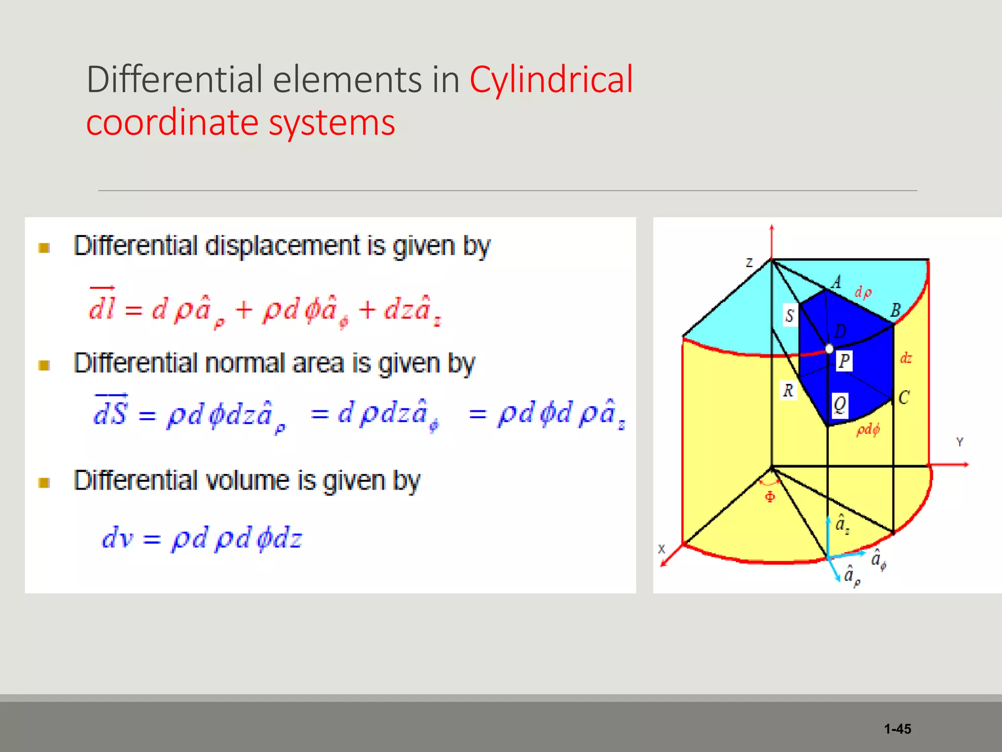 Differential elements in Cylindrical
coordinate systems
1-45
 