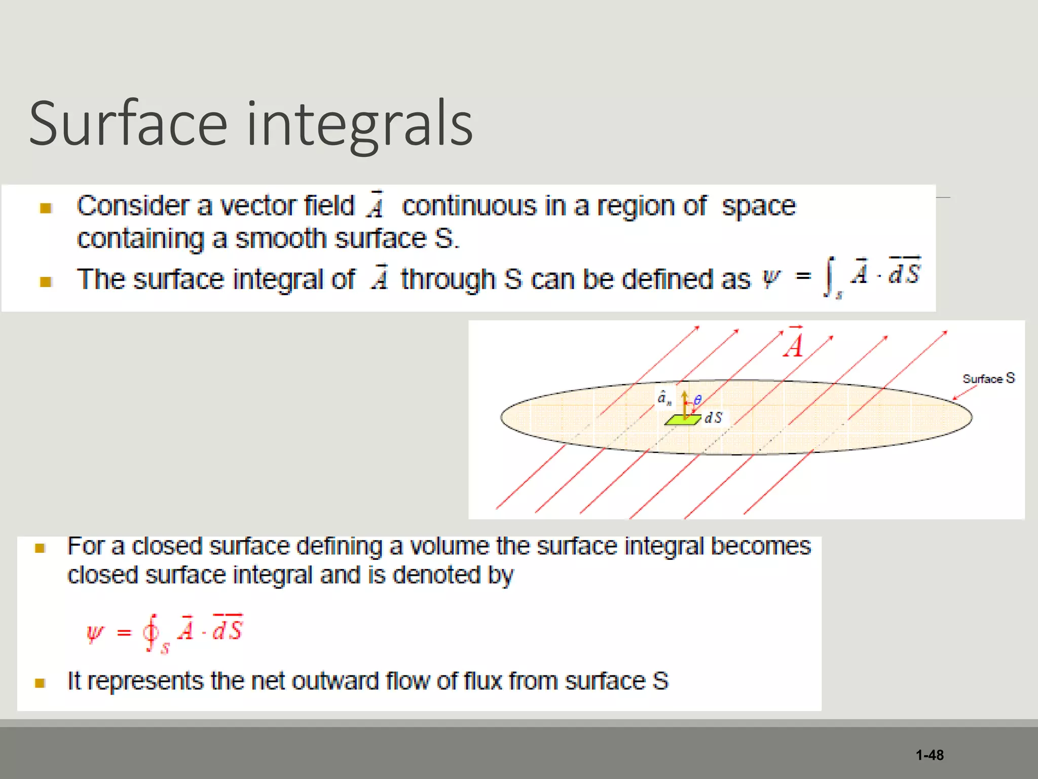 Surface integrals
1-48
 