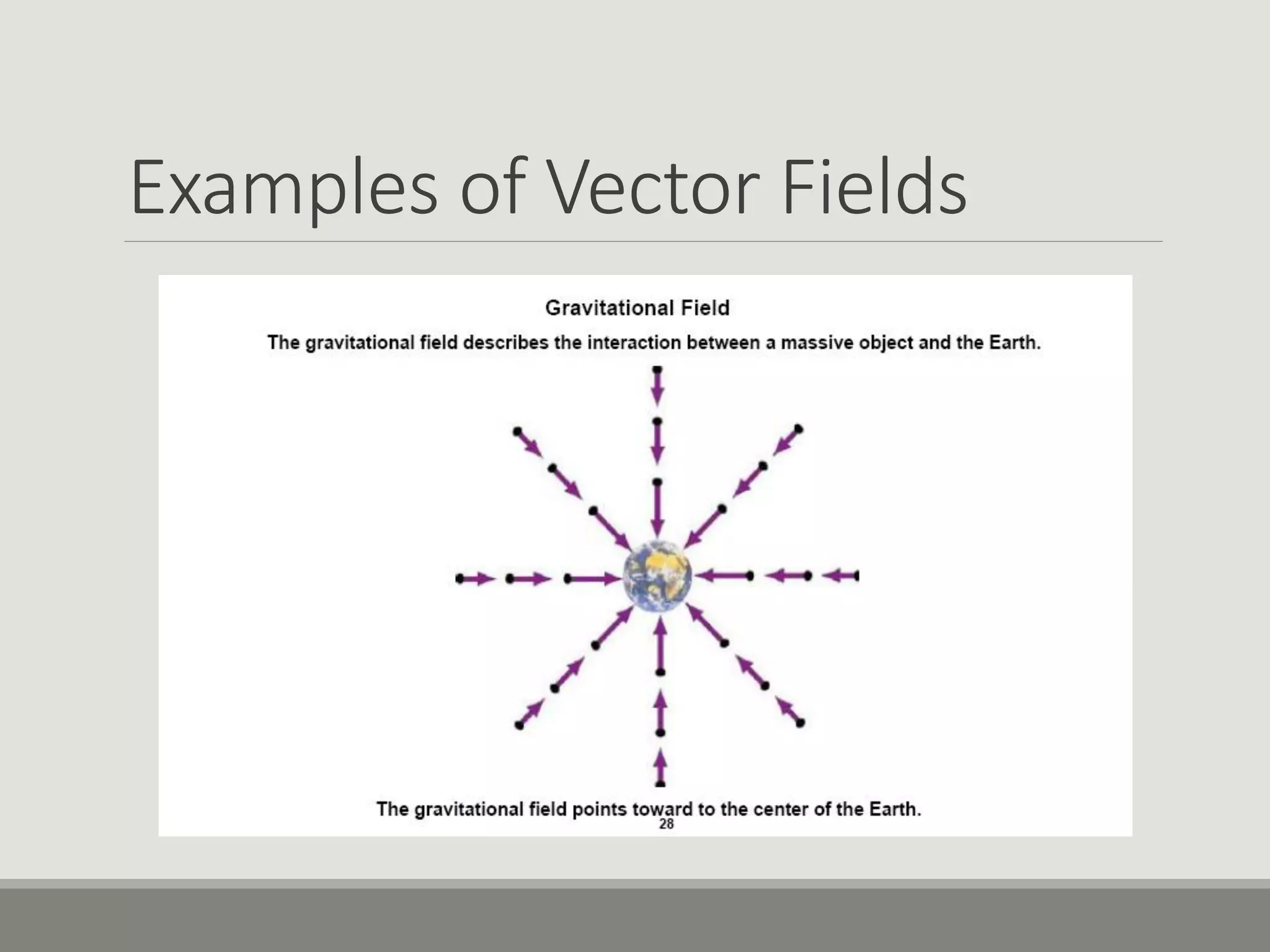 Examples of Vector Fields
 