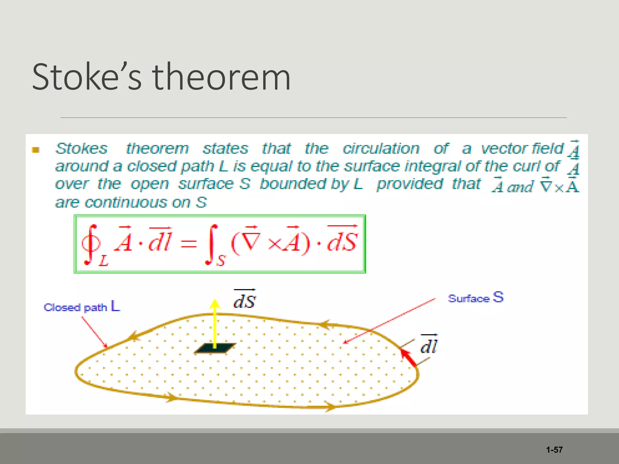 Stoke’s theorem
1-57
 