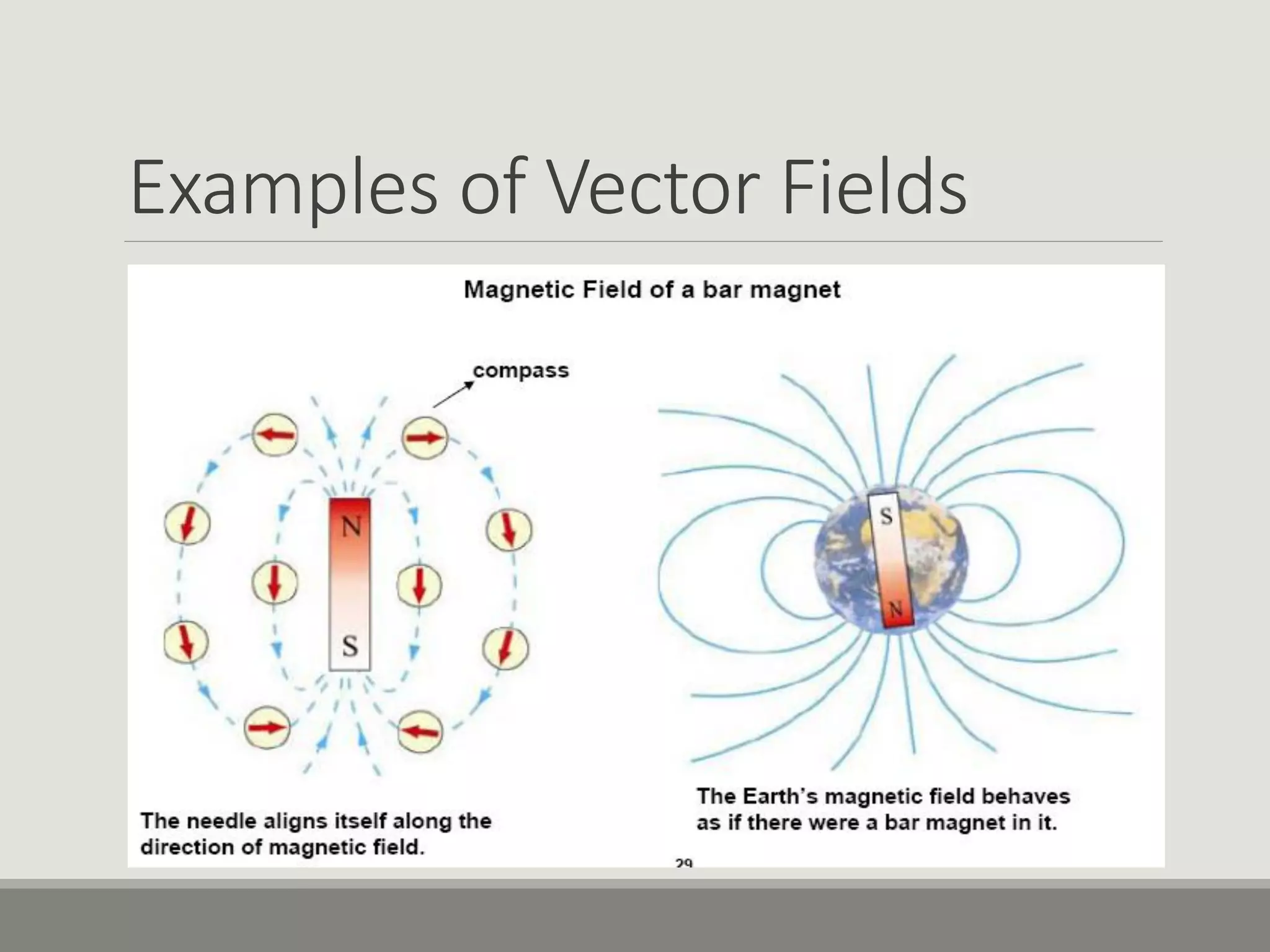 Examples of Vector Fields
 