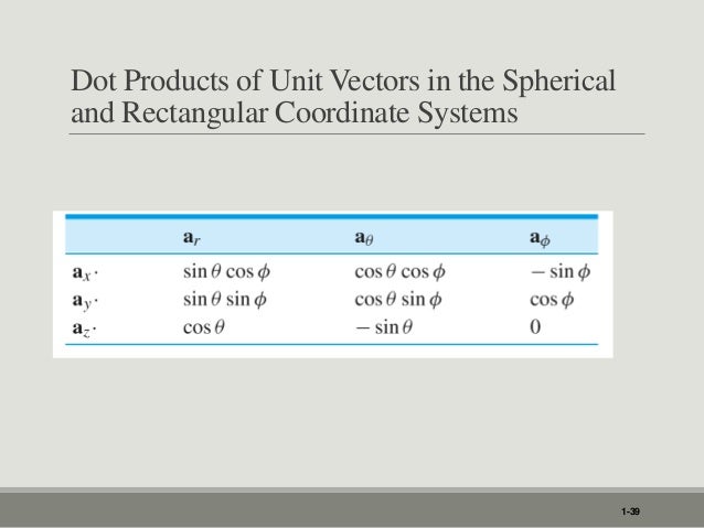 Co Ordinate Systems