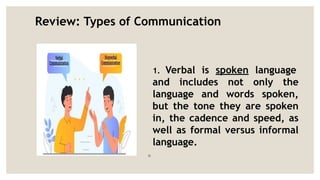 Understanding the Communication Process: Skills, Functions, and Steps ...