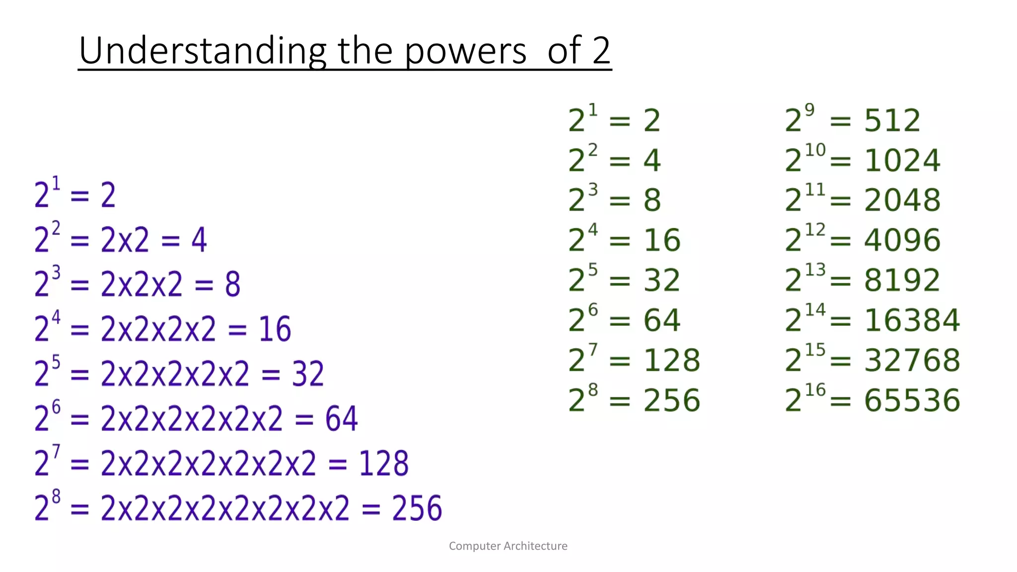 Understanding the powers of 2
Computer Architecture
 