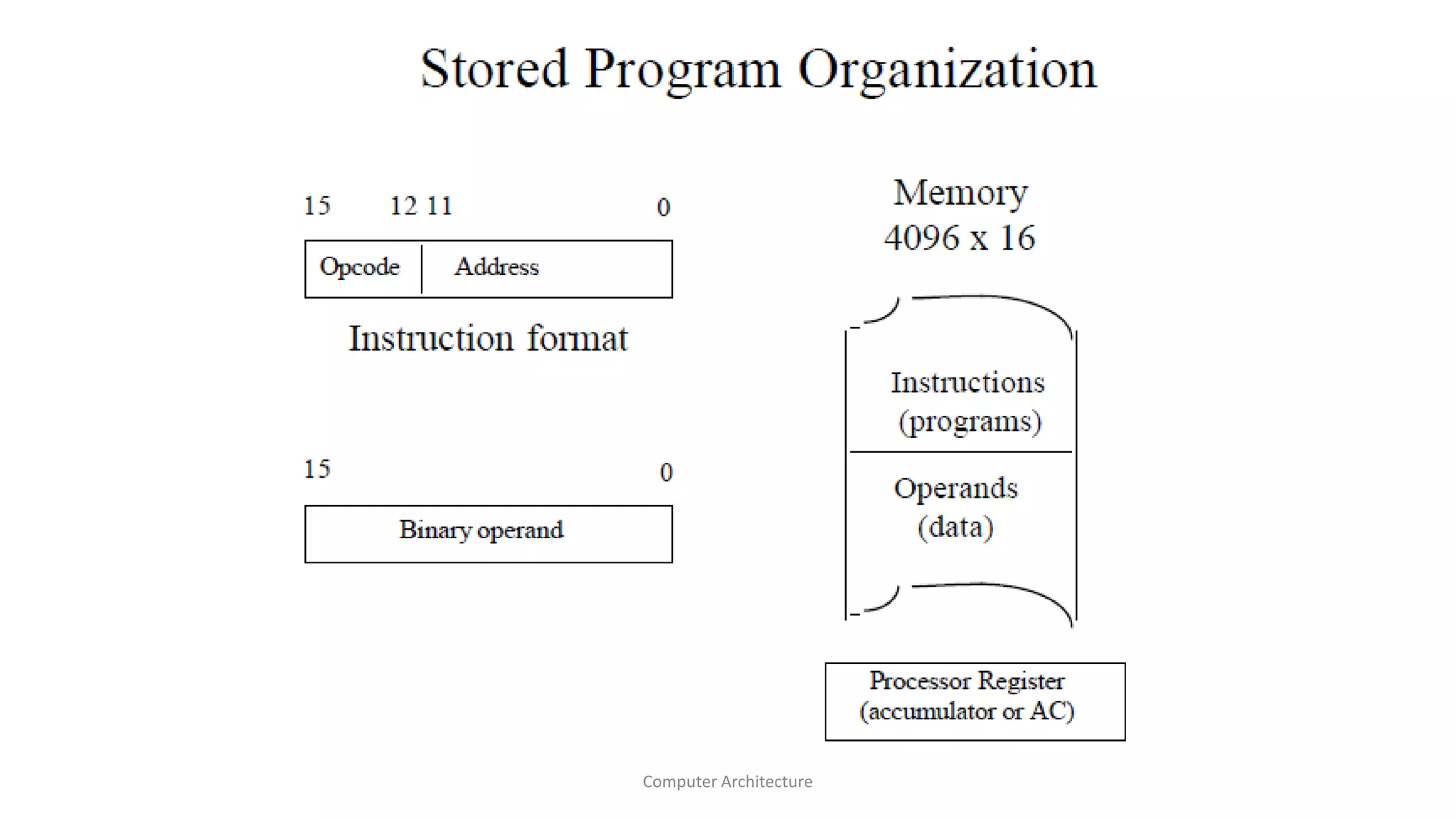Computer Architecture
 