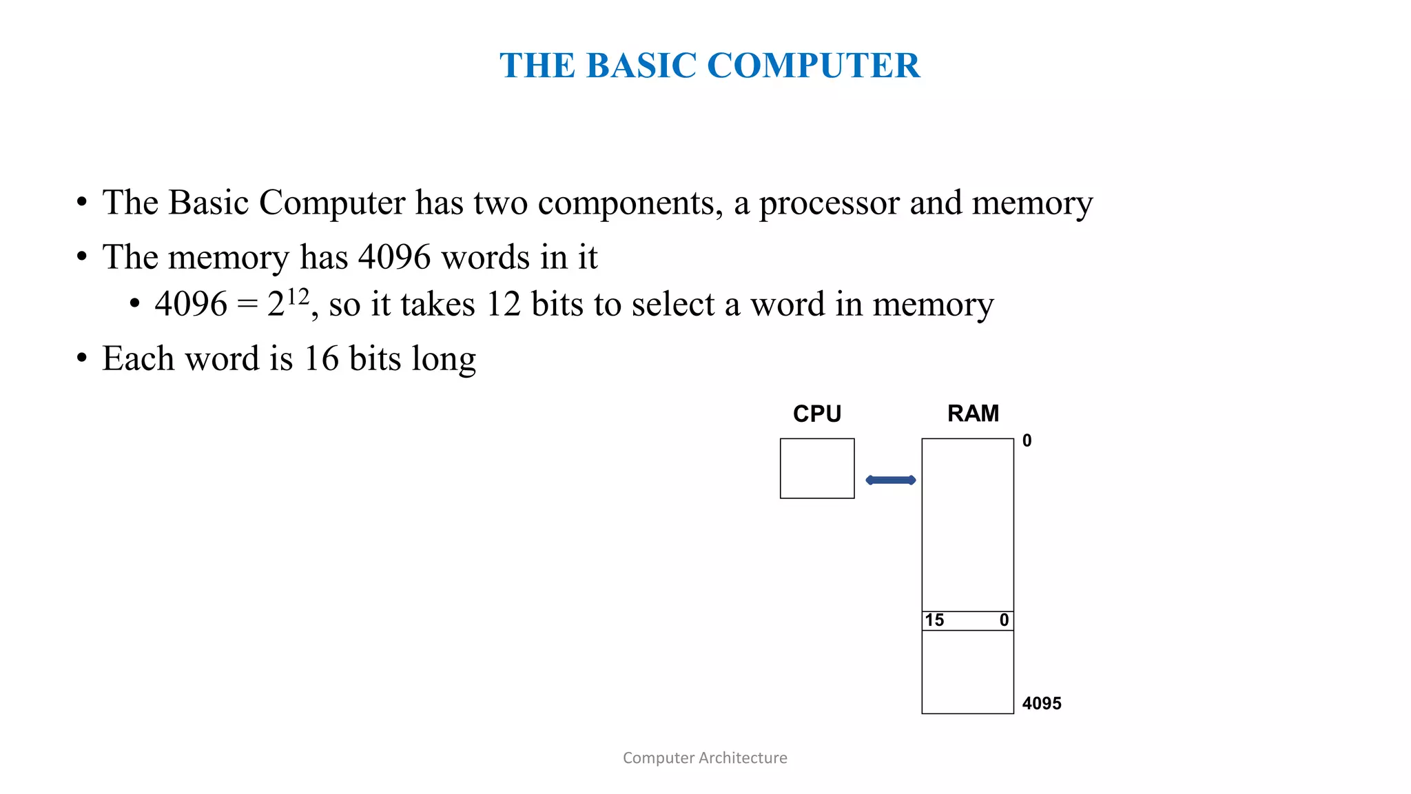 THE BASIC COMPUTER
• The Basic Computer has two components, a processor and memory
• The memory has 4096 words in it
• 4096 = 212, so it takes 12 bits to select a word in memory
• Each word is 16 bits long
CPU RAM
0
4095
0
15
Computer Architecture
 