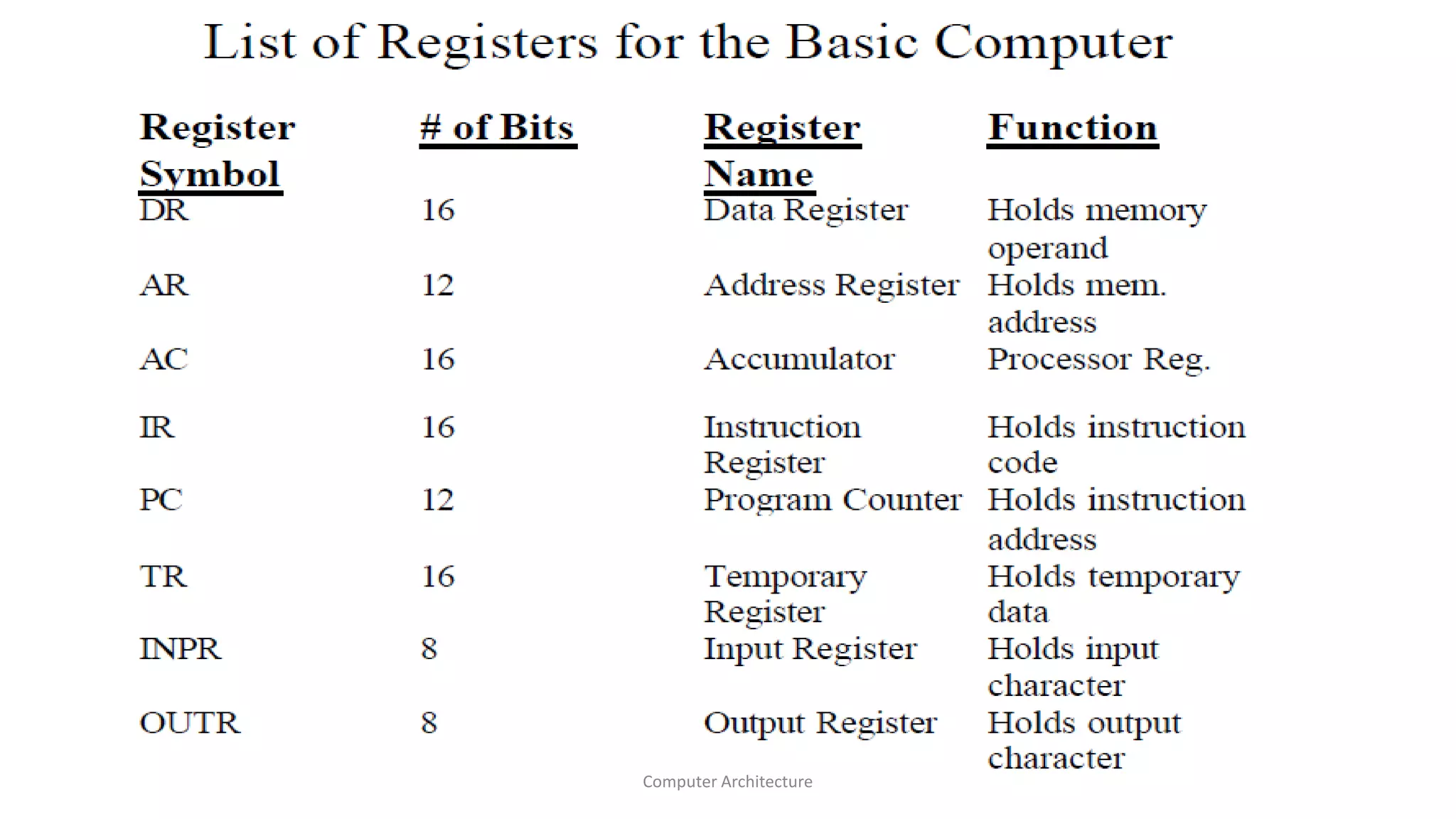 Computer Architecture
 
