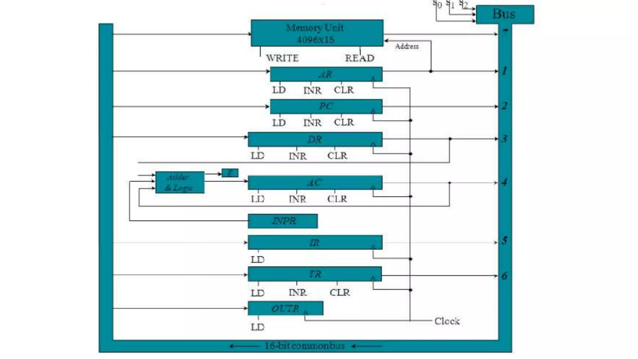 Computer Architecture
 