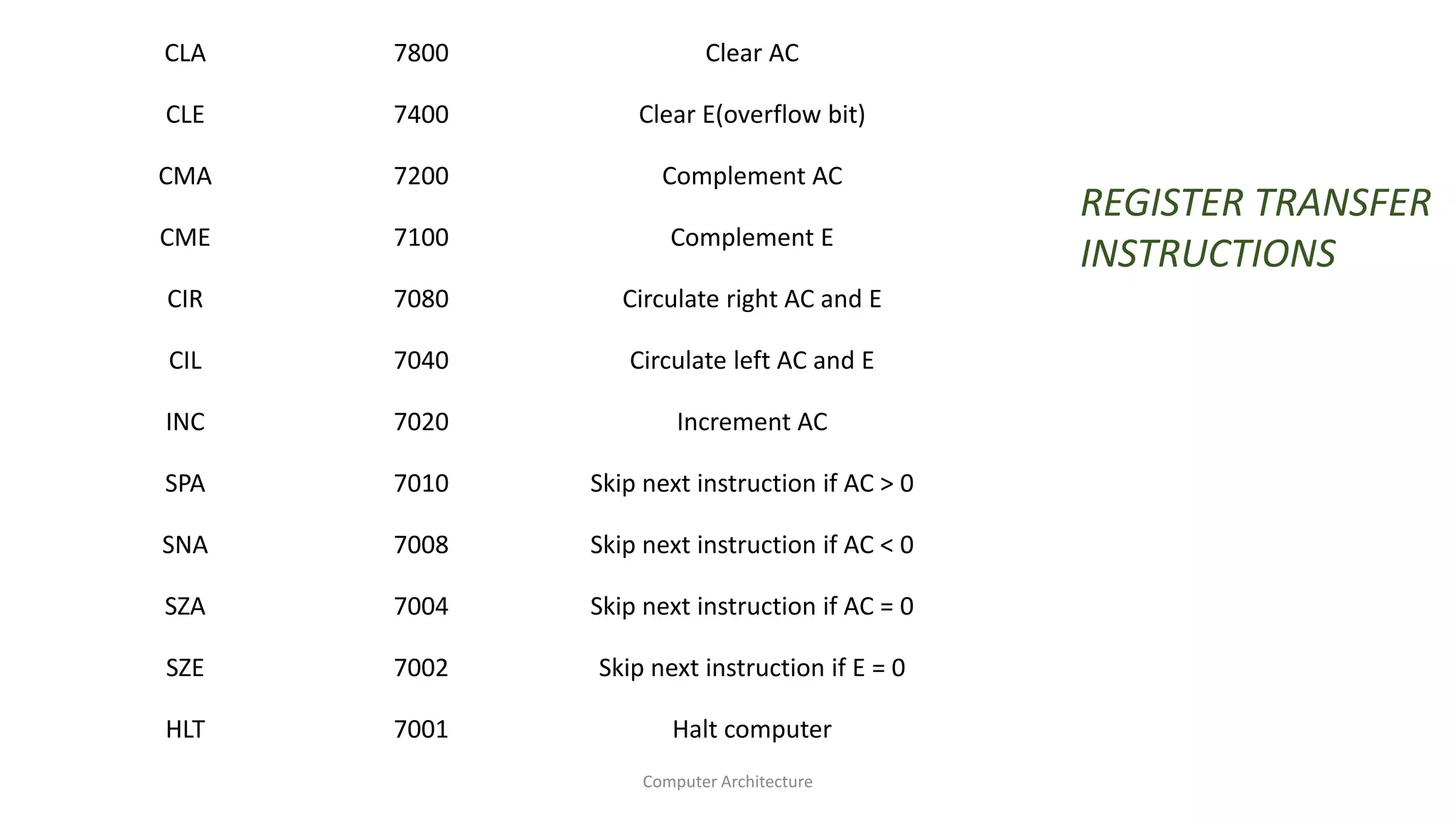 CLA 7800 Clear AC
CLE 7400 Clear E(overflow bit)
CMA 7200 Complement AC
CME 7100 Complement E
CIR 7080 Circulate right AC and E
CIL 7040 Circulate left AC and E
INC 7020 Increment AC
SPA 7010 Skip next instruction if AC > 0
SNA 7008 Skip next instruction if AC < 0
SZA 7004 Skip next instruction if AC = 0
SZE 7002 Skip next instruction if E = 0
HLT 7001 Halt computer
Computer Architecture
REGISTER TRANSFER
INSTRUCTIONS
 