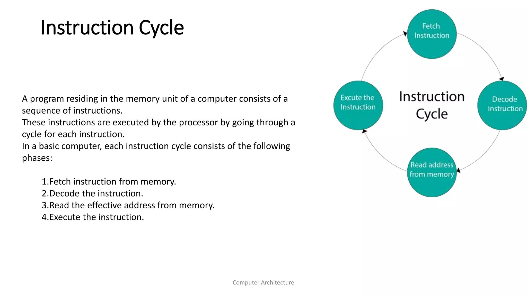 Instruction Cycle
Computer Architecture
A program residing in the memory unit of a computer consists of a
sequence of instructions.
These instructions are executed by the processor by going through a
cycle for each instruction.
In a basic computer, each instruction cycle consists of the following
phases:
1.Fetch instruction from memory.
2.Decode the instruction.
3.Read the effective address from memory.
4.Execute the instruction.
 