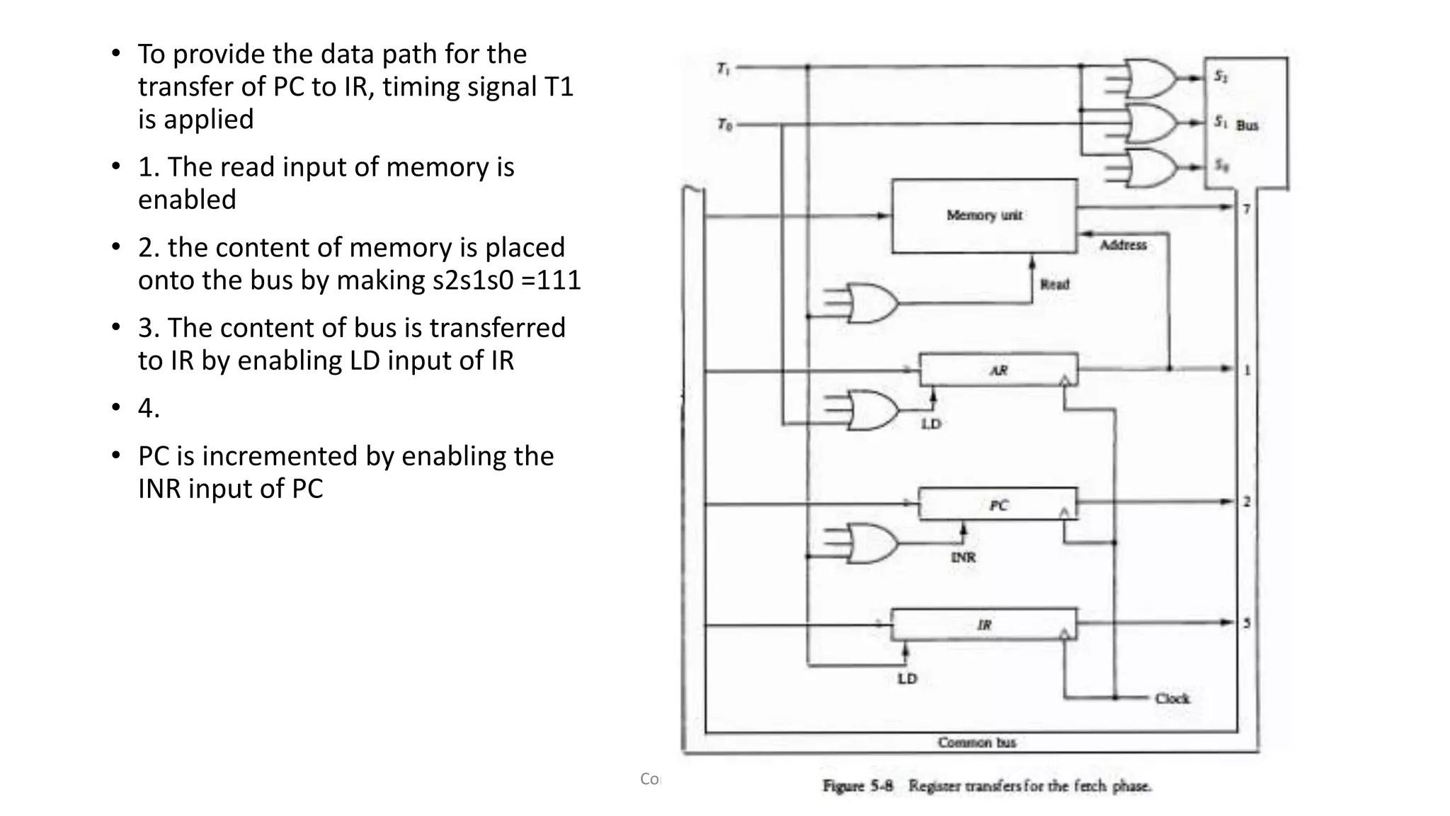 • To provide the data path for the
transfer of PC to IR, timing signal T1
is applied
• 1. The read input of memory is
enabled
• 2. the content of memory is placed
onto the bus by making s2s1s0 =111
• 3. The content of bus is transferred
to IR by enabling LD input of IR
• 4.
• PC is incremented by enabling the
INR input of PC
Computer Architecture
 