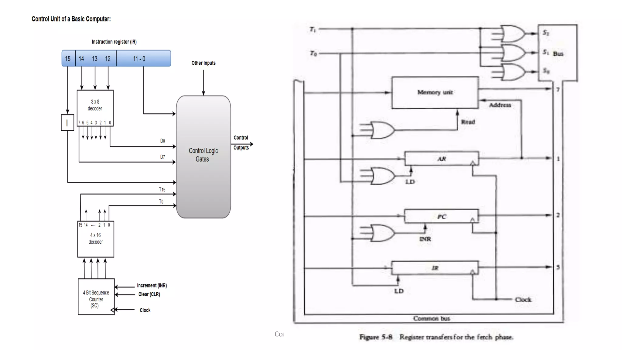 Computer Architecture
 