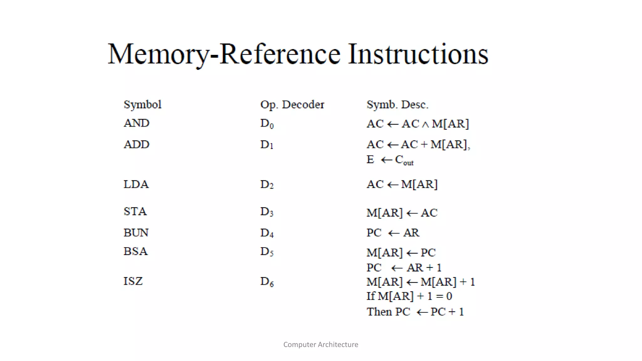Computer Architecture
 