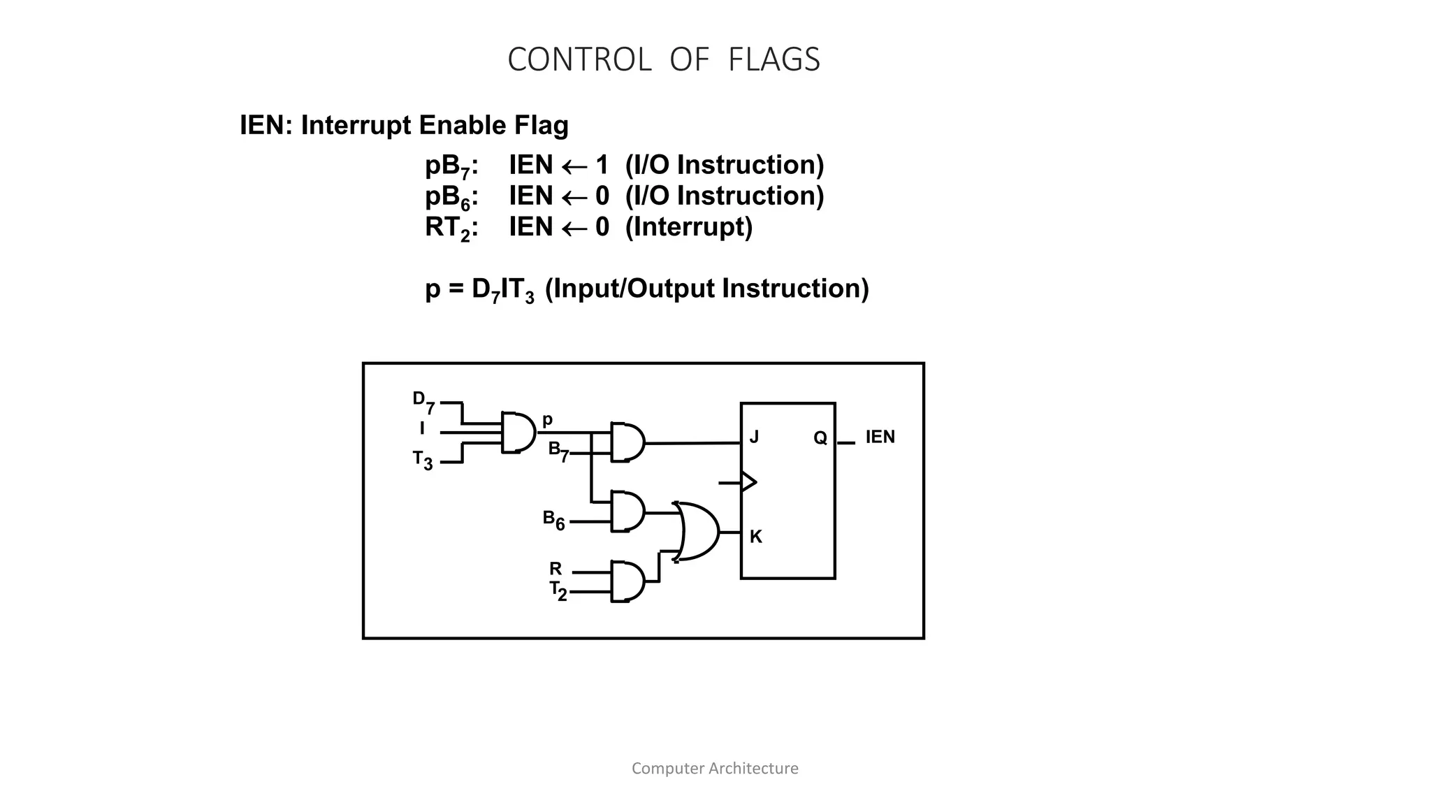 CONTROL OF FLAGS
pB7: IEN  1 (I/O Instruction)
pB6: IEN  0 (I/O Instruction)
RT2: IEN  0 (Interrupt)
p = D7IT3 (Input/Output Instruction)
IEN: Interrupt Enable Flag
D
I
T3
7
J
K
Q IEN
p
B7
B6
T2
R
Computer Architecture
 