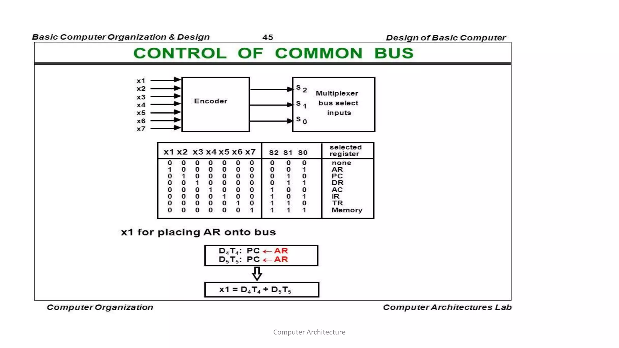 Computer Architecture
 