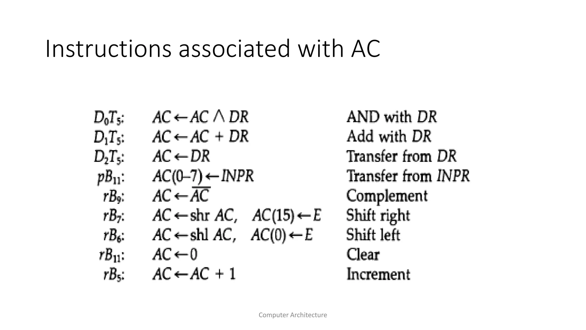 Instructions associated with AC
Computer Architecture
 