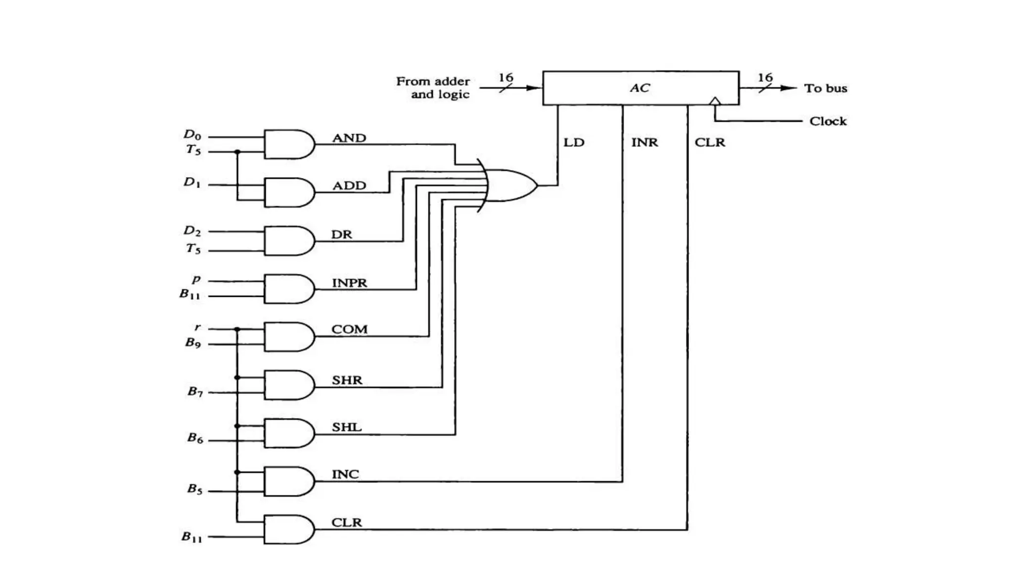Computer Architecture
 