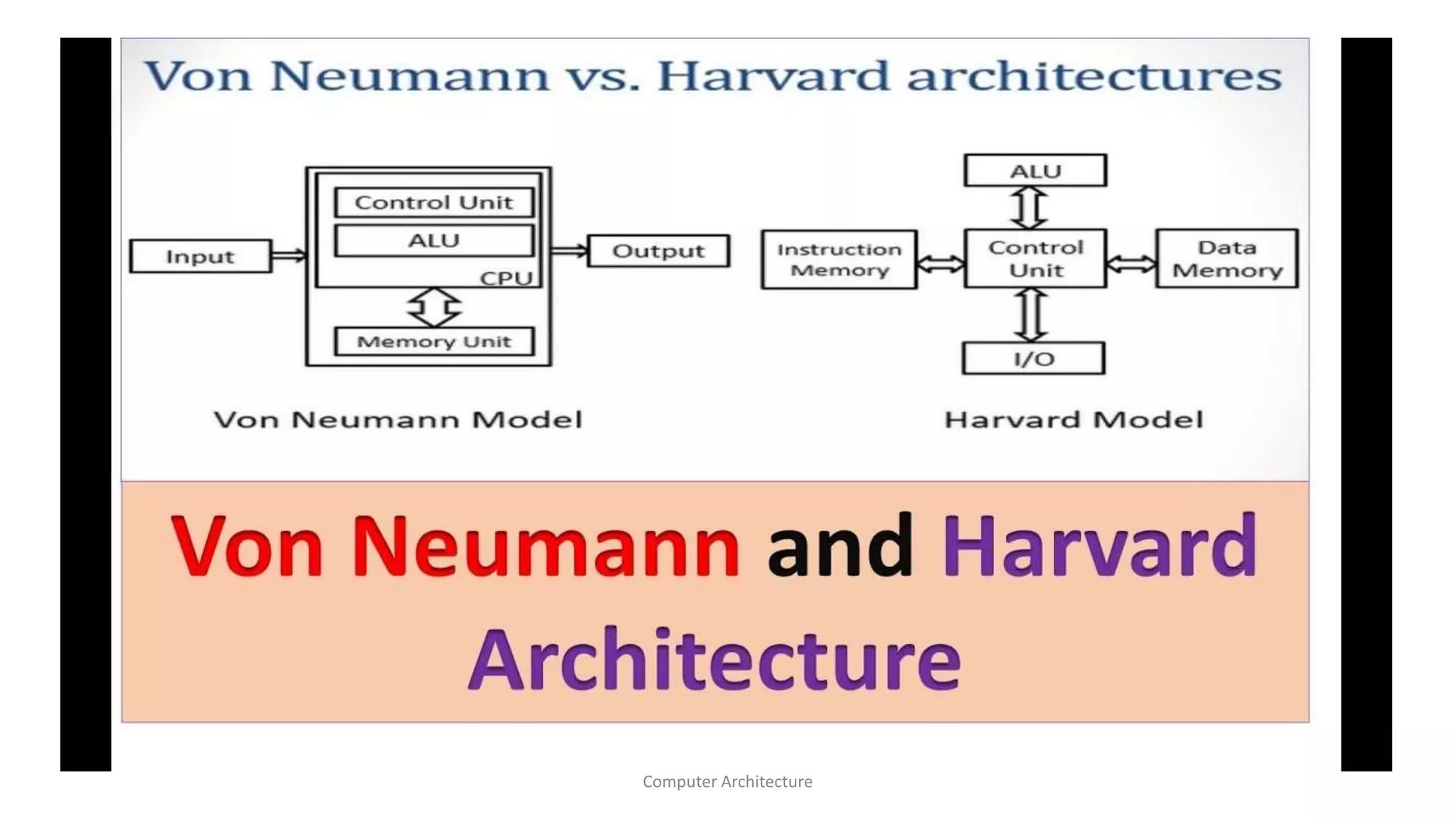 Computer Architecture
 