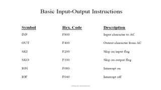 Unit 1 computer architecture (1) | PPTX