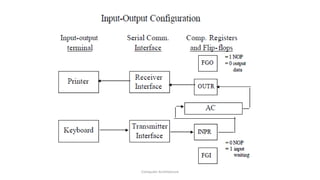 ppt - systems architecture lecture 4: compilers,... Unit 1 computer architecture (1) | PPTX