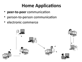 unit 1- Basics of Computer communication and networks.pptx