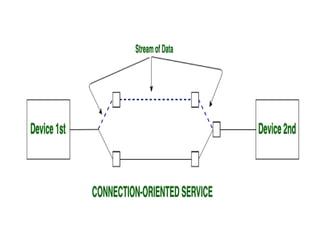 Computer Communication Tutorial unit 1- Basics of Computer communication and networks.pptx