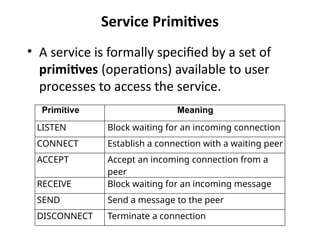 unit 1- Basics of Computer communication and networks.pptx