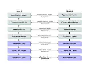 unit 1- Basics of Computer communication and networks.pptx