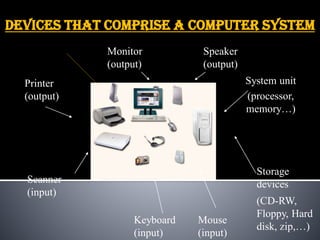 Unit 1 computer concepts | PPT