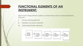Comprehensive Overview of Measurements and Instrumentation in ...