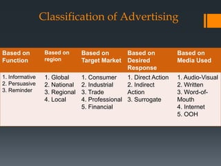 Creative advertising and media planning – introduction | PPTX