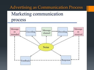 Creative advertising and media planning – introduction | PPTX