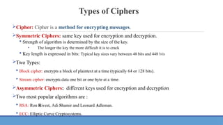 Comprehensive Cyber Security Fundamentals: Threats, Cryptography, and ...