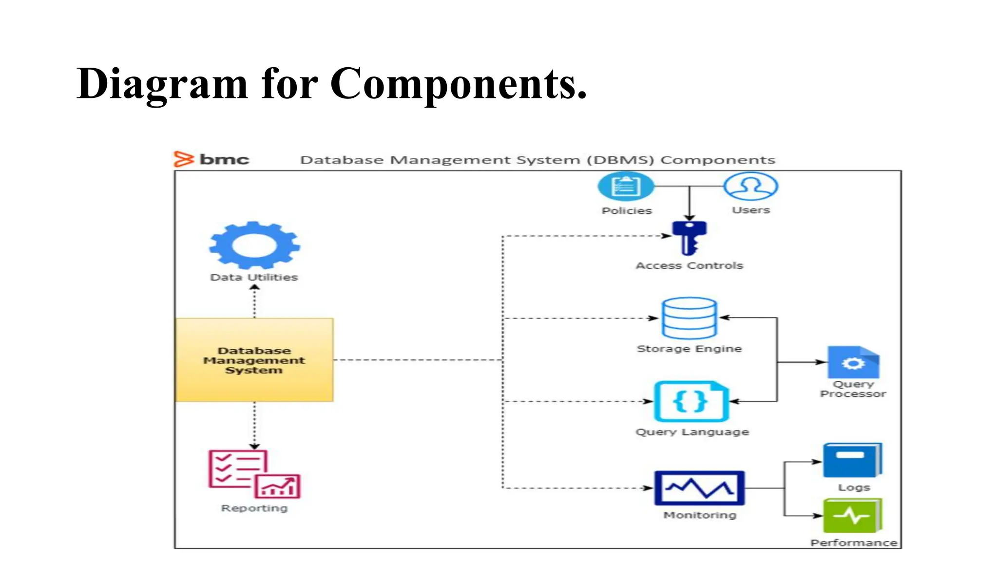 Diagram for Components.
 