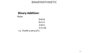 Binary Addition:
Rules:
0+0=0
0+1=1
1+0=1
1+1=10
i.e, 0 with a carry of 1.
15
BINARYARITHMETIC
 