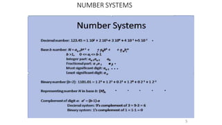 NUMBER SYSTEMS
5
 