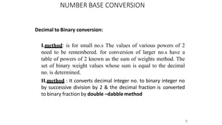 NUMBER BASE CONVERSION
9
Decimal to Binary conversion:
I.method: is for small no.s The values of various powers of 2
need to be remembered. for conversion of larger no.s have a
table of powers of 2 known as the sum of weights method. The
set of binary weight values whose sum is equal to the decimal
no. is determined.
II.method : It converts decimal integer no. to binary integer no
by successive division by 2 & the decimal fraction is converted
to binary fraction by double –dabble method
 
