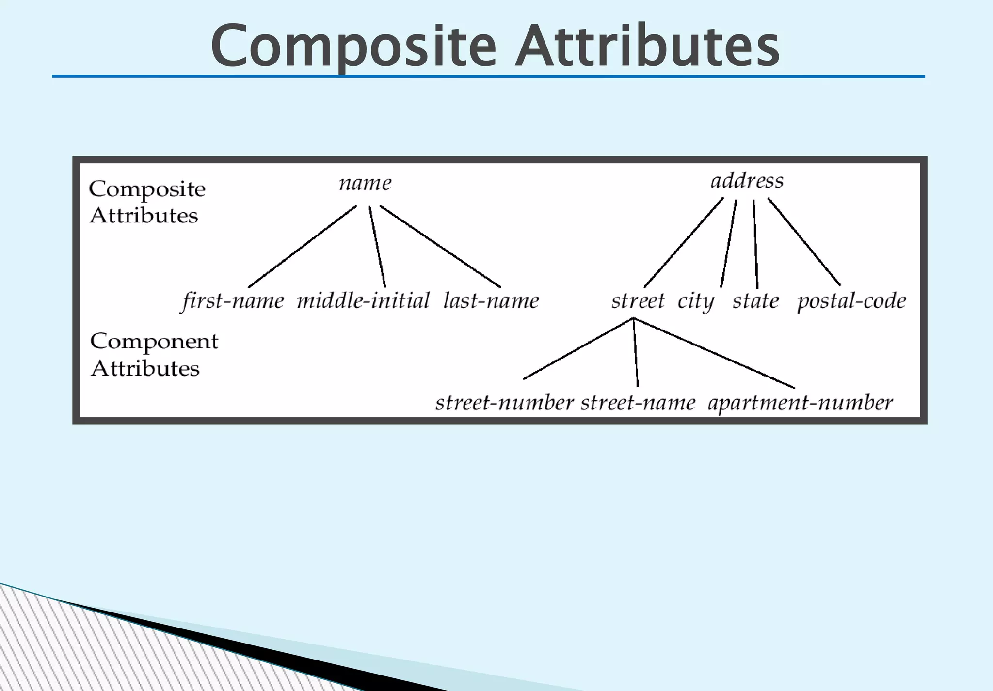 Composite Attributes
 