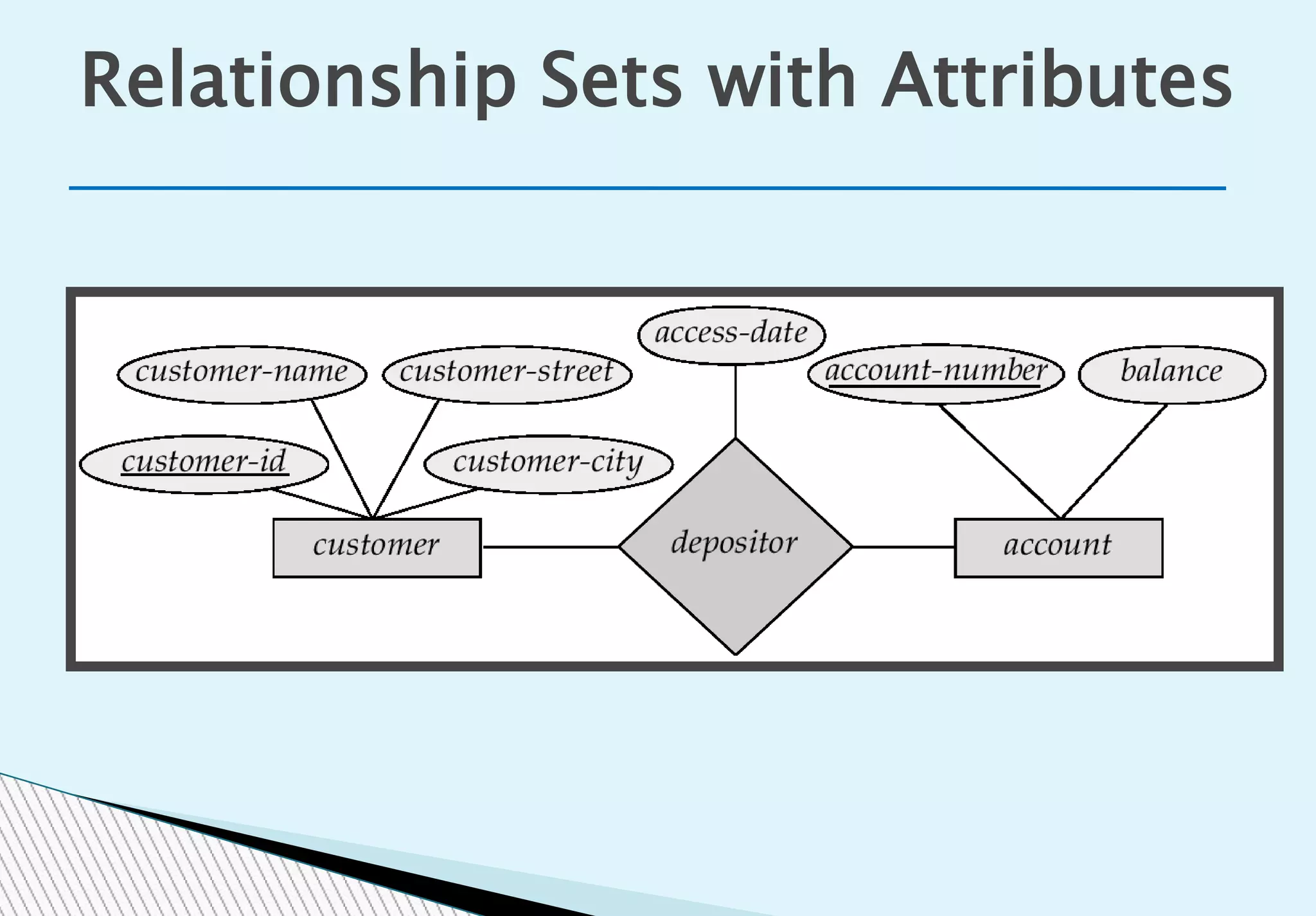 Relationship Sets with Attributes
 