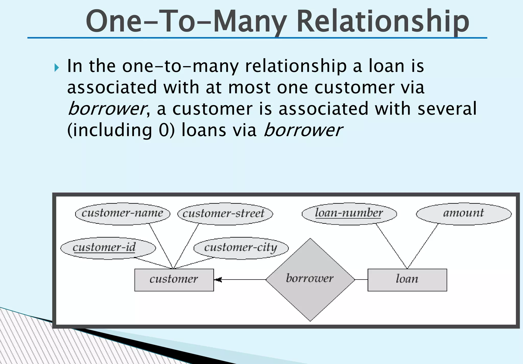  In the one-to-many relationship a loan is
associated with at most one customer via
borrower, a customer is associated with several
(including 0) loans via borrower
One-To-Many Relationship
 
