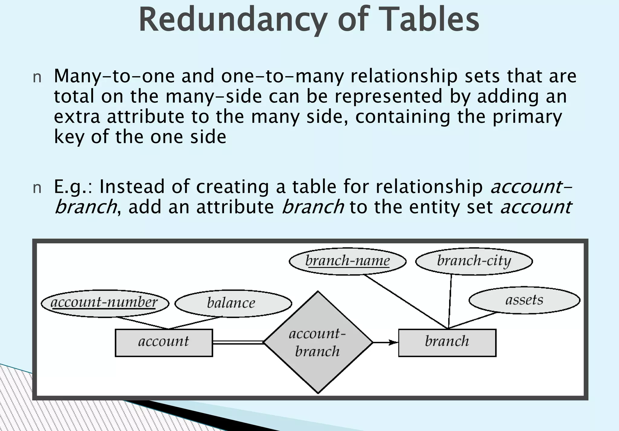 Redundancy of Tables
n Many-to-one and one-to-many relationship sets that are
total on the many-side can be represented by adding an
extra attribute to the many side, containing the primary
key of the one side
n E.g.: Instead of creating a table for relationship account-
branch, add an attribute branch to the entity set account
 
