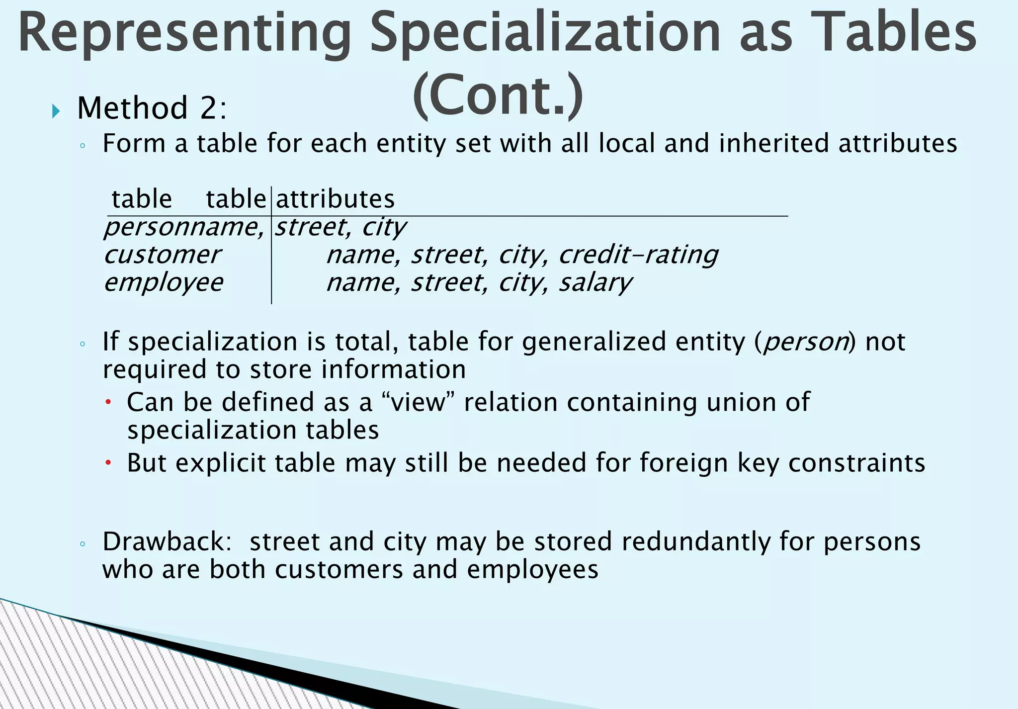  Method 2:
◦ Form a table for each entity set with all local and inherited attributes
table table attributes
personname, street, city
customer name, street, city, credit-rating
employee name, street, city, salary
◦ If specialization is total, table for generalized entity (person) not
required to store information
 Can be defined as a “view” relation containing union of
specialization tables
 But explicit table may still be needed for foreign key constraints
◦ Drawback: street and city may be stored redundantly for persons
who are both customers and employees
Representing Specialization as Tables
(Cont.)
 