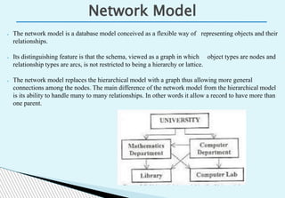 Unit 1: Introduction to DBMS Unit 1 Complete | PDF